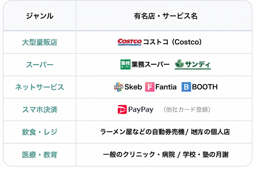 アメックスが使えない店舗一覧