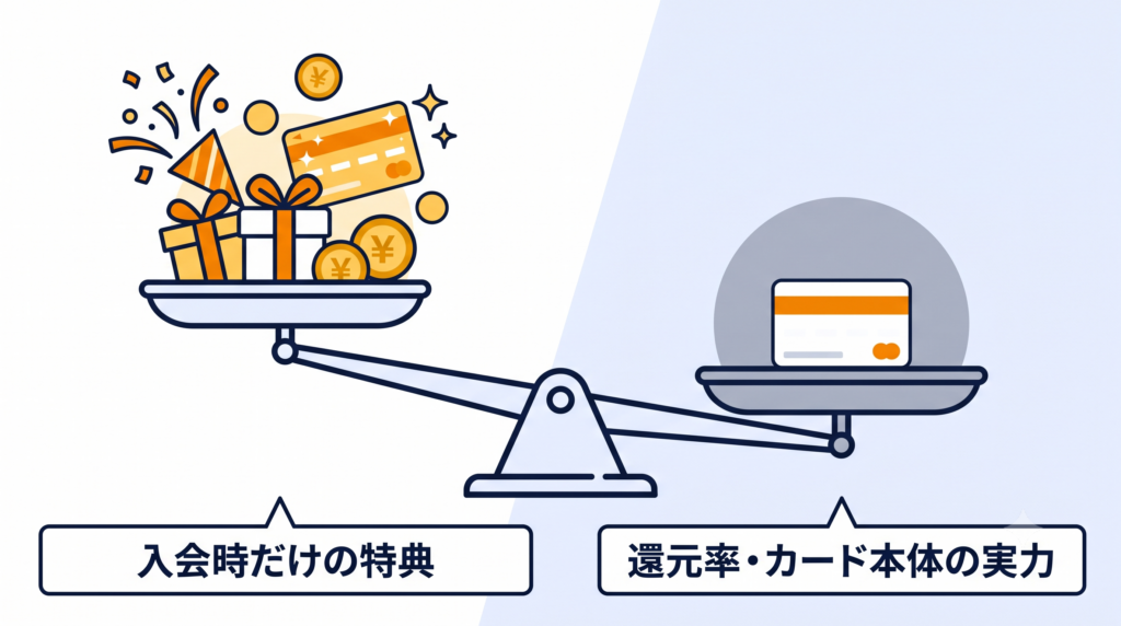しかも、メルカードがアピールしているのは
この入会時だけの特典。
他のカードと比較しても圧倒的に弱いです。