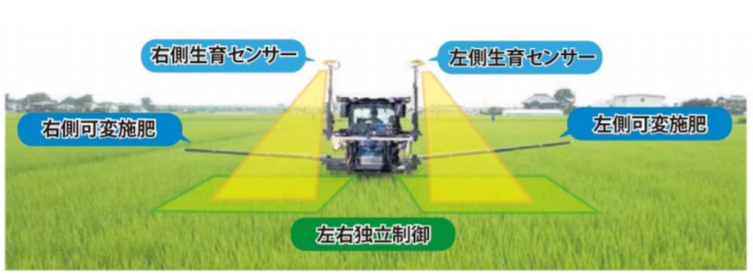農林水産省「スマート農業の展開について スマート追肥システム（乗用管理機用作業機）」