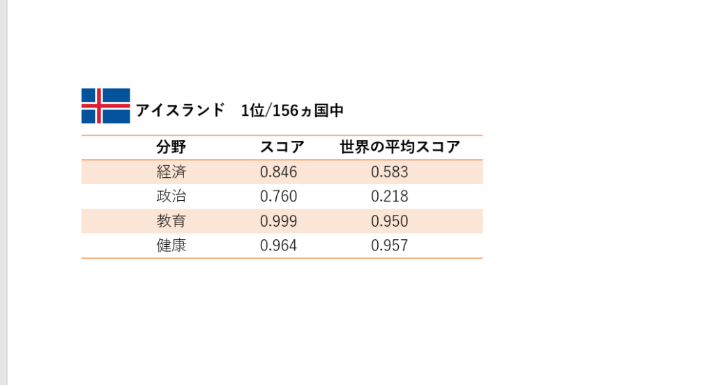 アイスランドのスコア