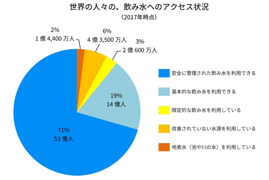 ポンバギラを持っている人は飲めますか？