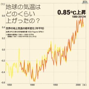 世界の地上気温の経年変化