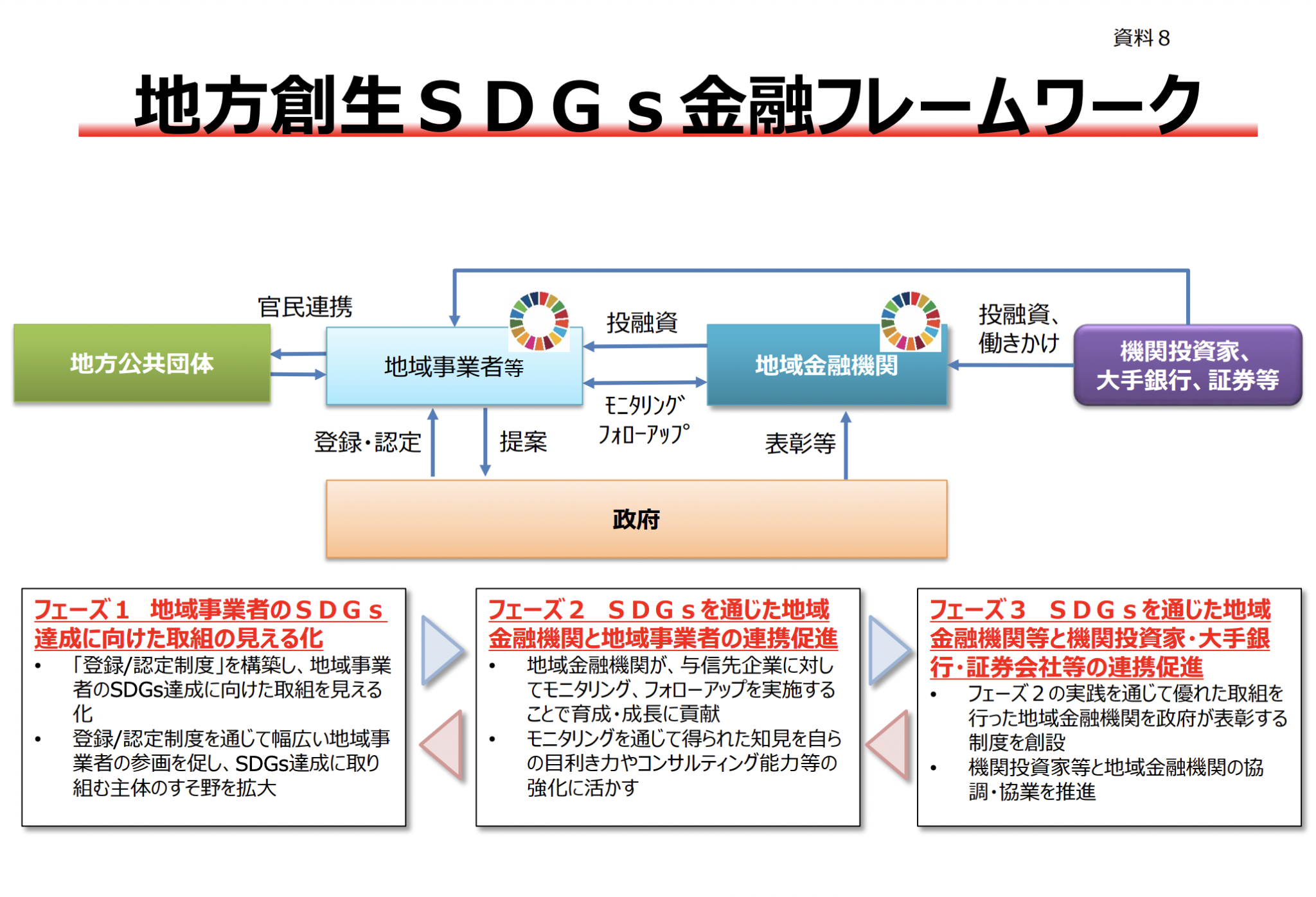 地方創生SDGsとは?自治体の取り組み事例、官民連携プラットフォームやSDGs目標との関わりを紹介 - Spaceship Earth ...