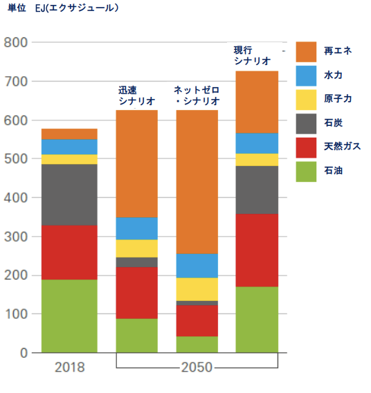 日本の再生可能エネルギー比率