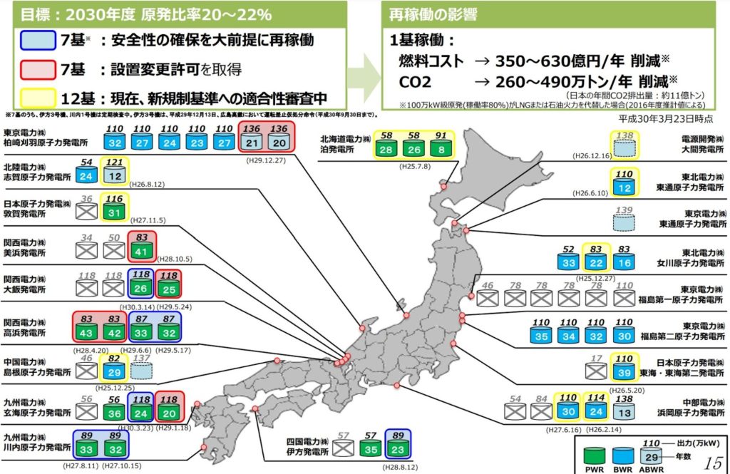 資源エネルギー庁による「日本の原子力発電所の現状（2018年）」