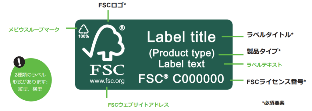 FSC認証ラベルの基本構成