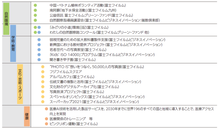 CSR（企業の社会的責任）とは？なんの略？中学生でもわかるよう簡単に解説！具体例や企業一覧も紹介！ - Spaceship Earth ...
