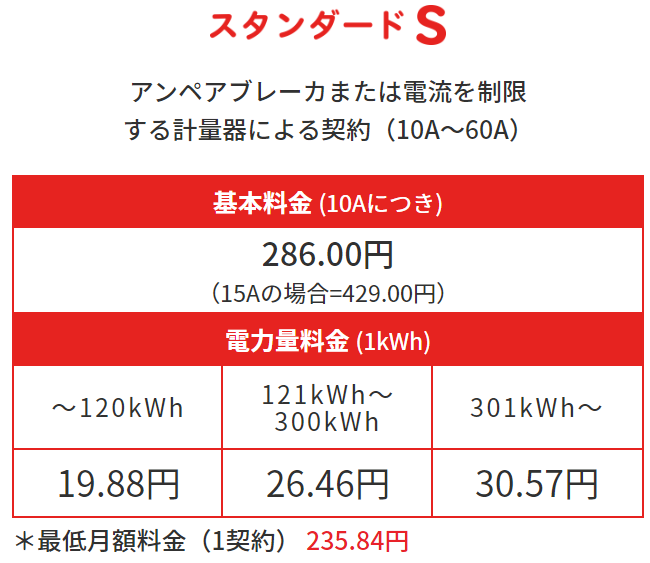 東京電力の料金プラン：スタンダードS
