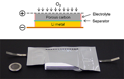 リチウム空気二次電池の材料
