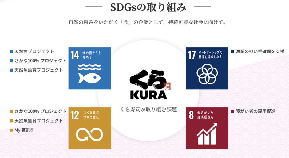 くら寿司 SDGs
