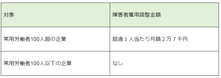 障害者雇用とは？割合と雇用率引き上げのための企業の取り組み・メリット・デメリット、助成金について解説 - Spaceship Earth ...