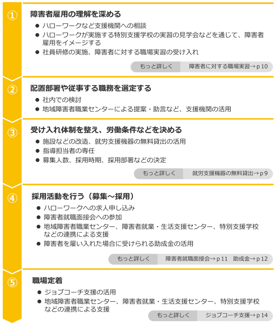 障害者雇用とは?割合と雇用率引き上げのための企業の取り組み・メリット・デメリット、助成金について解説 - Spaceship Earth ...