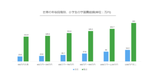 教育格差とは？原因は？日本・世界のデータからわかる地域別の現状や具体例と対策を徹底解説！ - Spaceship Earth（スペースシップ