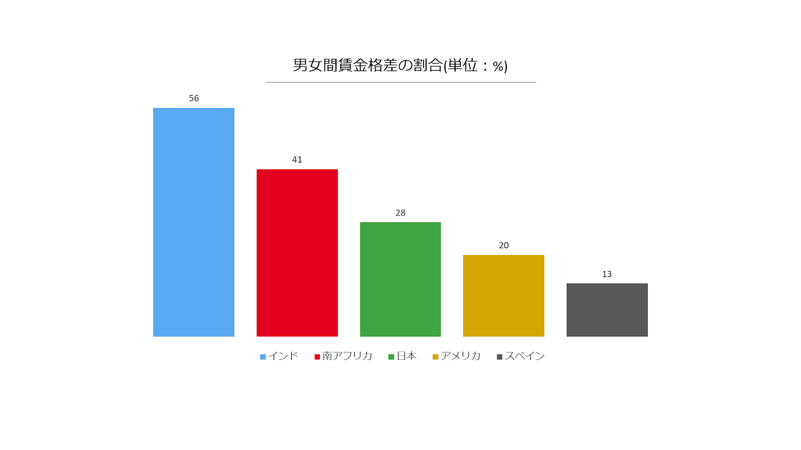  教育格差とは？原因は？日本・世界のデータからわかる地域別の現状や具体例と対策を徹底解説！ - Spaceship Earth（スペースシップ Bildidee 