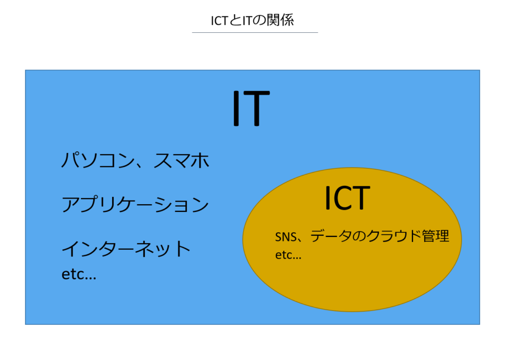 ICTとITの違い