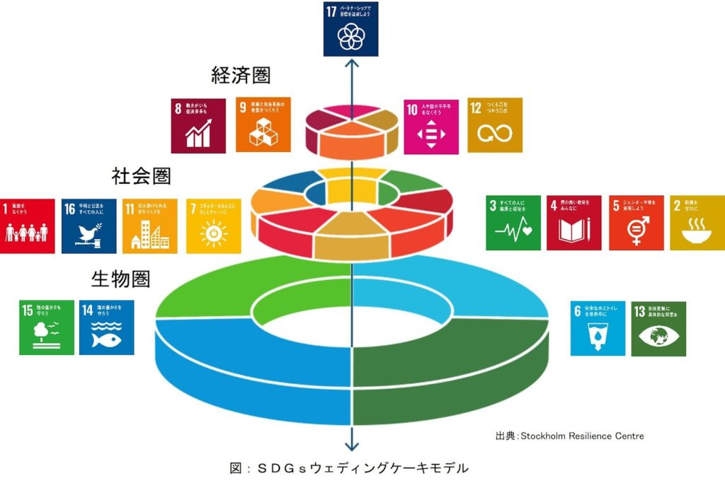 SDGsウェディングケーキ