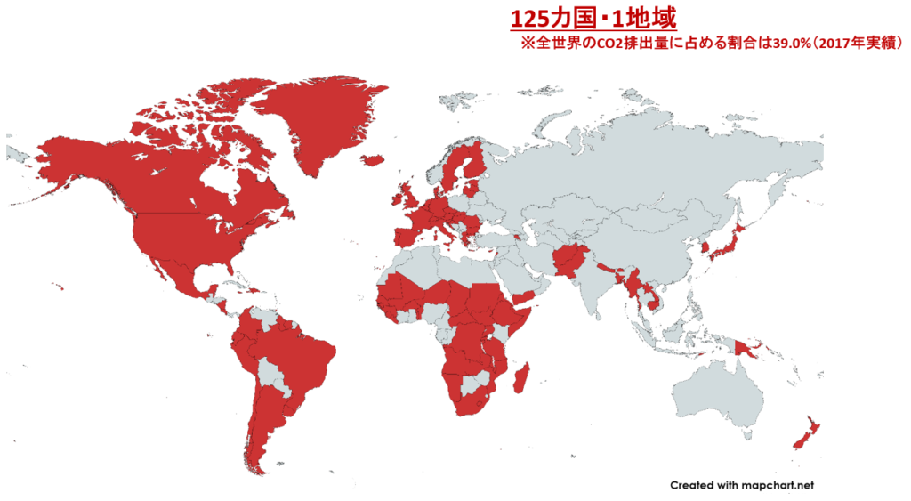 2050年までのカーボンニュートラルを表明した国（125カ国・１地域）