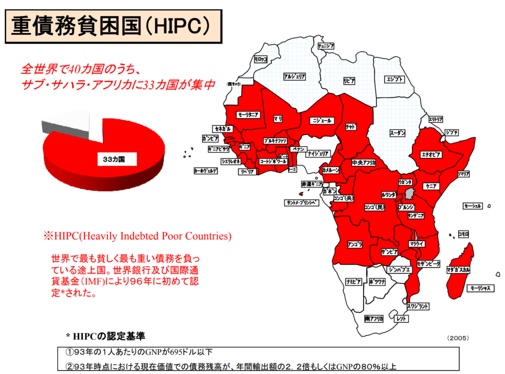 重債務貧困国（HIPC)