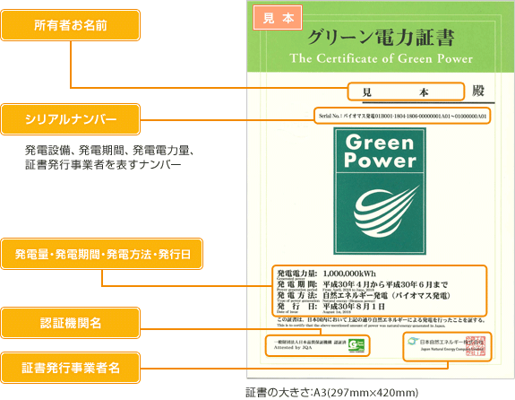 出典：証書見本 - 日本自然エネルギー株式会社