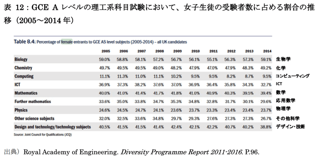 royal academy of engineering.diversity programme report 2011-2016
