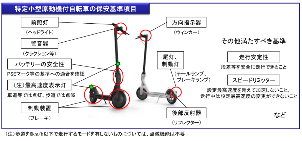 (引用元:国土交通省「自動車:特定小型原動機付自転車について」)