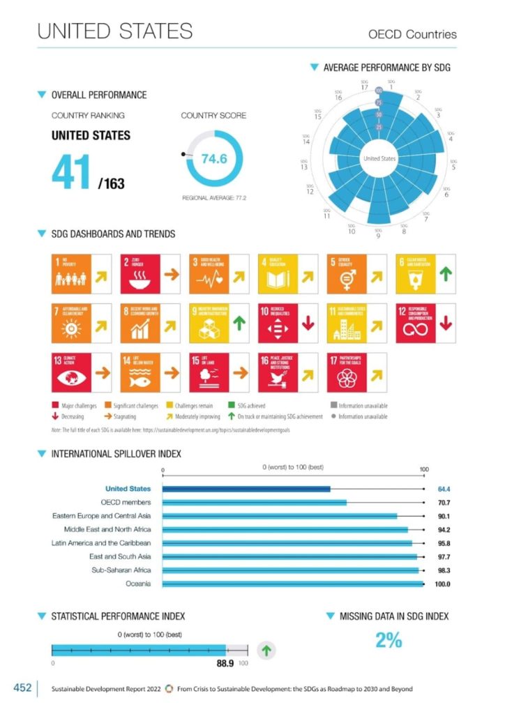 Sustainable Development Report 2022