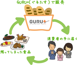 GURU+（ぐるたす）