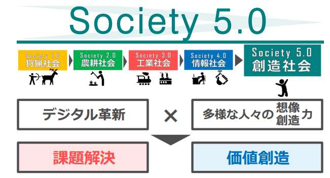 経済産業省『Society5.0』p.5（2019年1月）