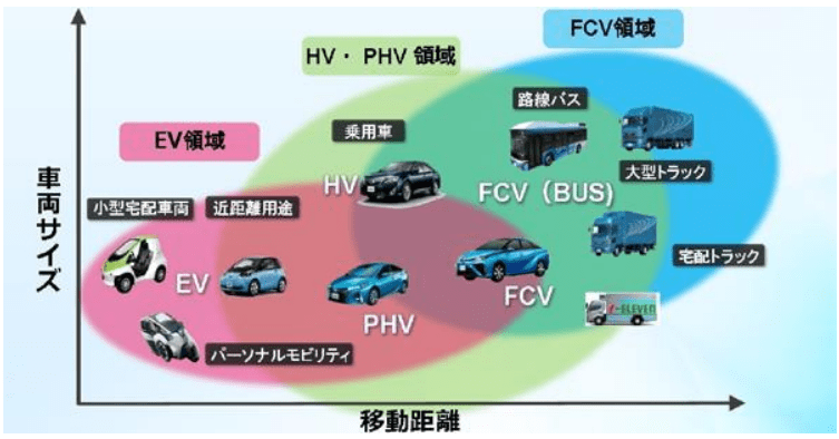 ZHVのマッピング　経済産業省『日本の自動車産業の国内販売・輸出・海外生産』p.21（2022年4月）
