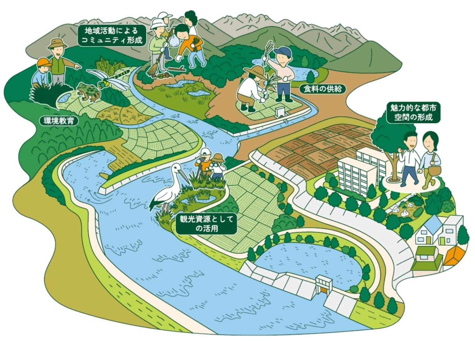 EcoDRRとは？グリーンインフラとの違い・日本と世界の取り組み事例と課題 Spaceship Earth（スペースシップ・アース