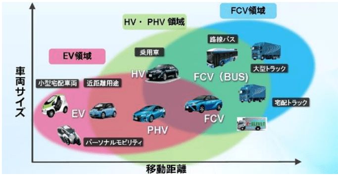 【EV・HV・PHV・FCVのマッピング】