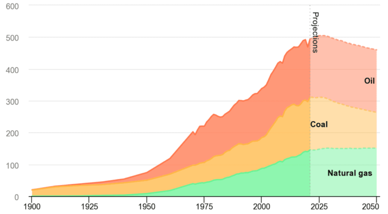 「今か永遠か」: 化石燃料の終焉か大量絶滅か