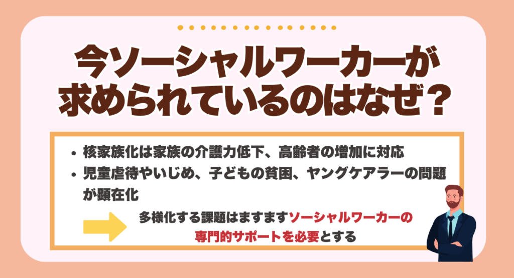 なぜ今ソーシャルワーカーが求められている
