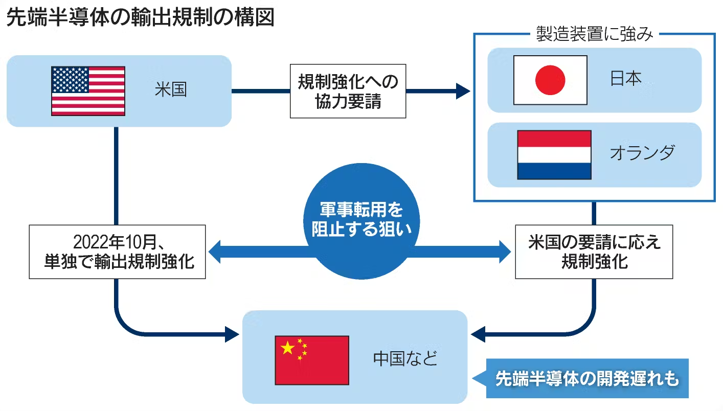 デカップリングとは？分野別の意味や環境面での日本の現状も Spaceship Earth（スペースシップ・アース）｜SDGs・ESGの
