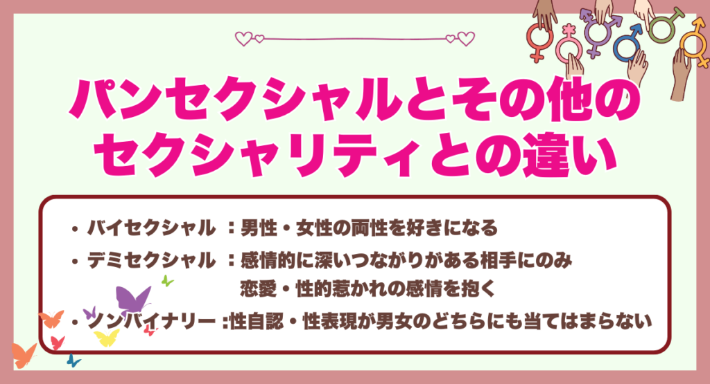 パンセクシャルとその他のセクシャリティとの違い