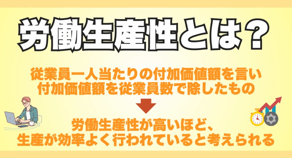 労働生産性とは