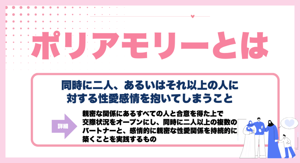 ポリアモリーとは