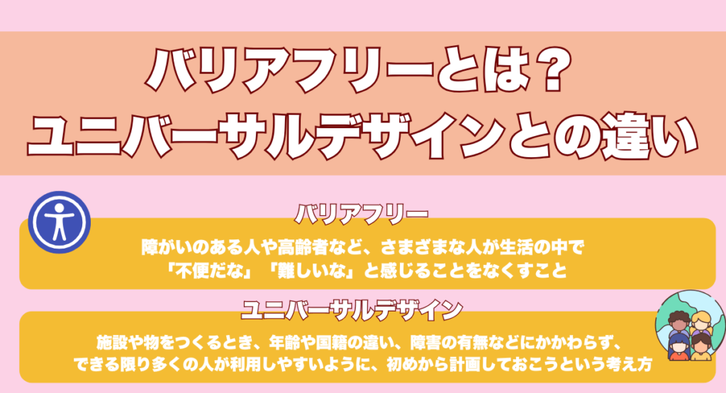 バリアフリーとは