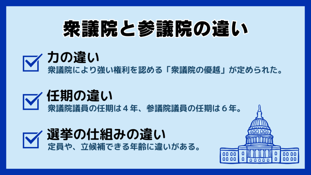 衆議院と参議院の違い