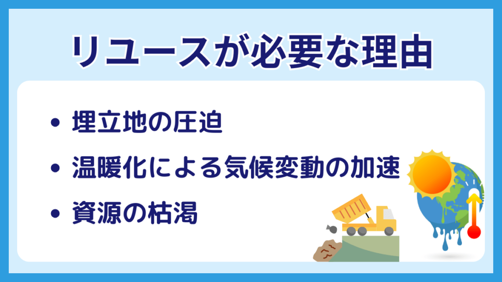 なぜリユースが必要なのか