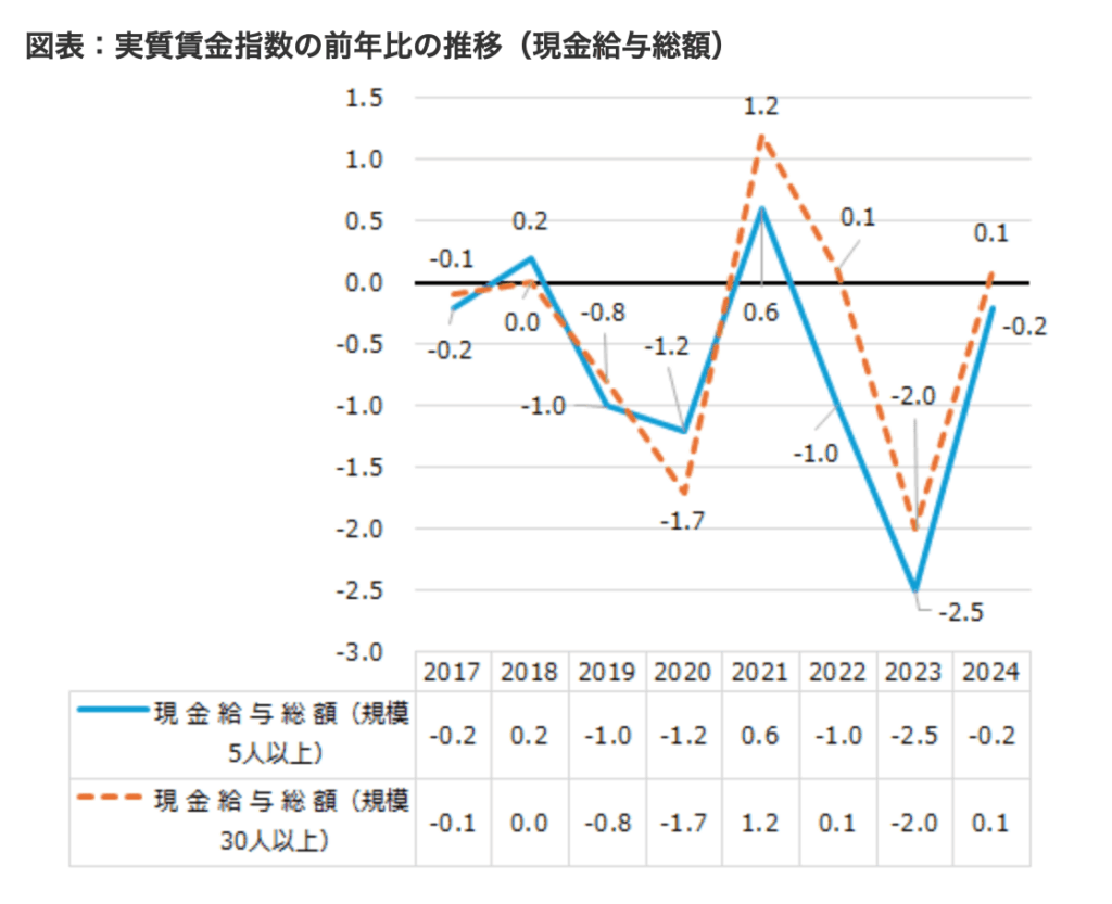 日本経済の今後は明るい？10年後2030年のドル円予想は？今後の見通し予想と問題点を徹底解説！ - Spaceship  Earth（スペースシップ・アース）｜SDGs・ESGの取り組み事例から私たちにできる情報をすべての人に提供するメディア