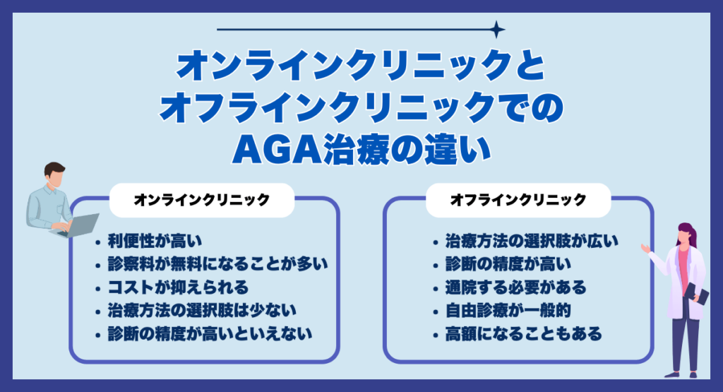 オンラインクリニックとオフラインクリニックでのAGA治療の違い