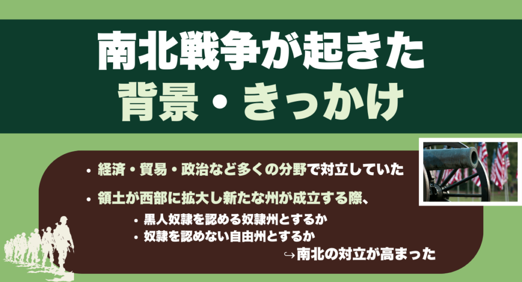 南北戦争が起きた背景・きっかけ
