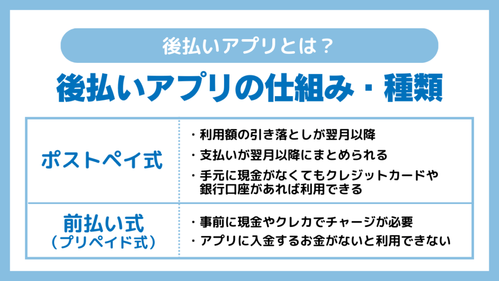 後払いアプリとは?仕組み・種類