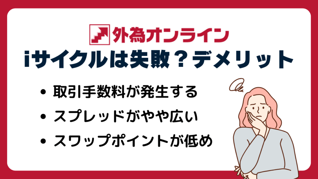 外為オンラインのiサイクルは失敗?評判・デメリット
