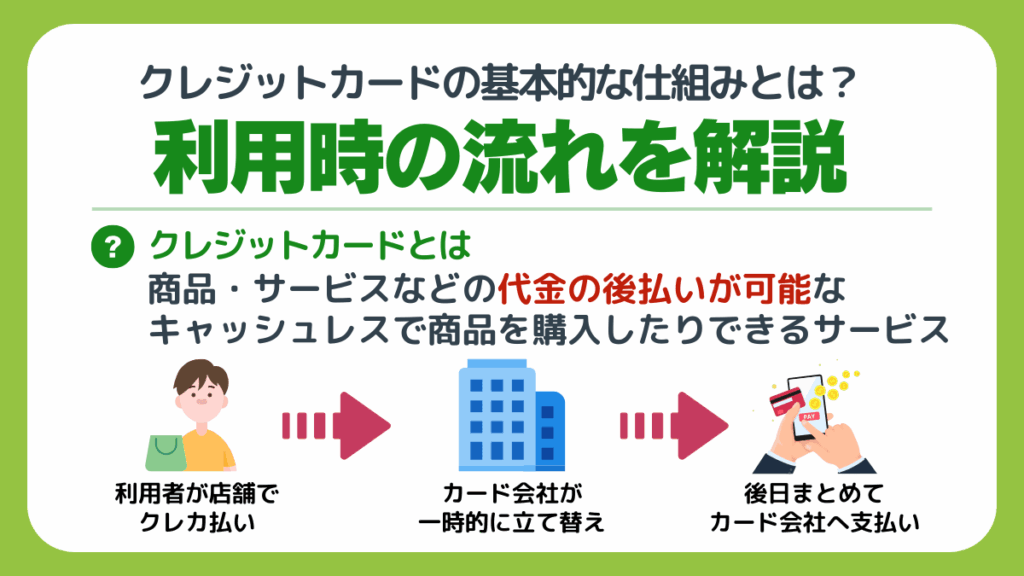 クレジットカードの基本的な仕組みとは