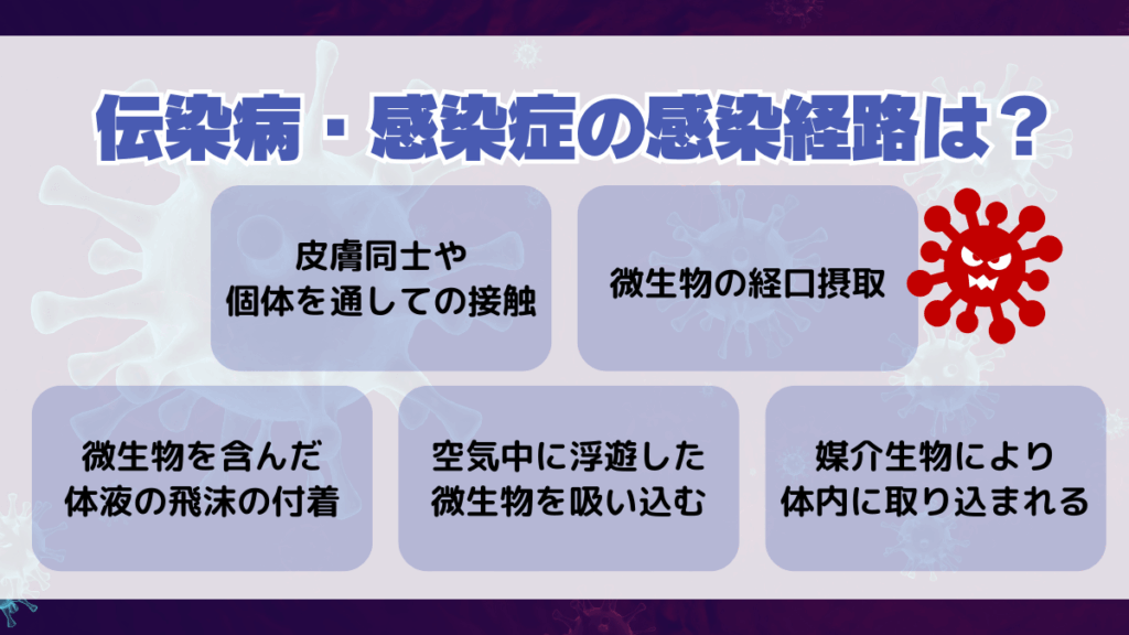 今日本で流行している感染症・伝染病