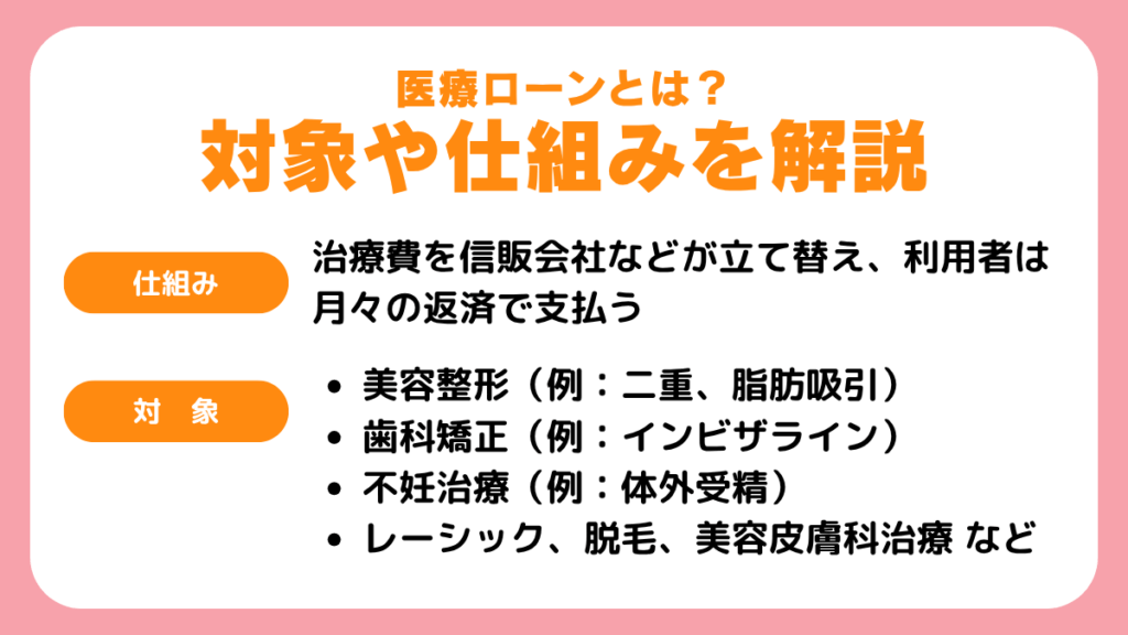 医療ローンとは？対象や仕組みを解説