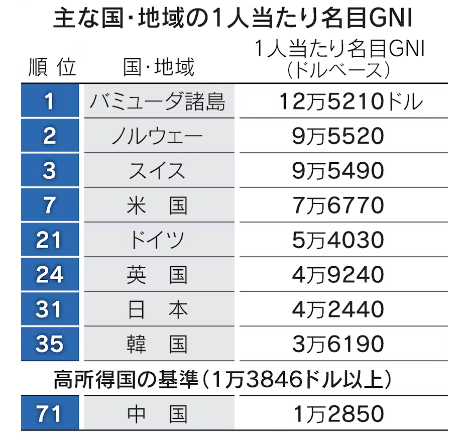 グローバルサウスとは？国一覧や抱える問題を簡単に解説！日本の動向や補助金についても紹介 - Spaceship  Earth（スペースシップ・アース）｜SDGs・ESGの取り組み事例から私たちにできる情報をすべての人に提供するメディア