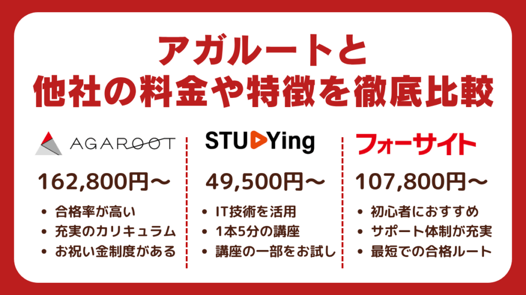 アガルートと他社の料金や特徴を徹底比較
